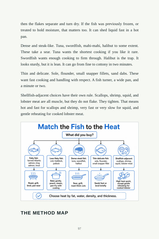 Match the fish to the heat chart